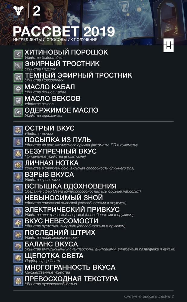 Destiny 2 Рассвет 2019 - все рецепты + где найти ингредиенты