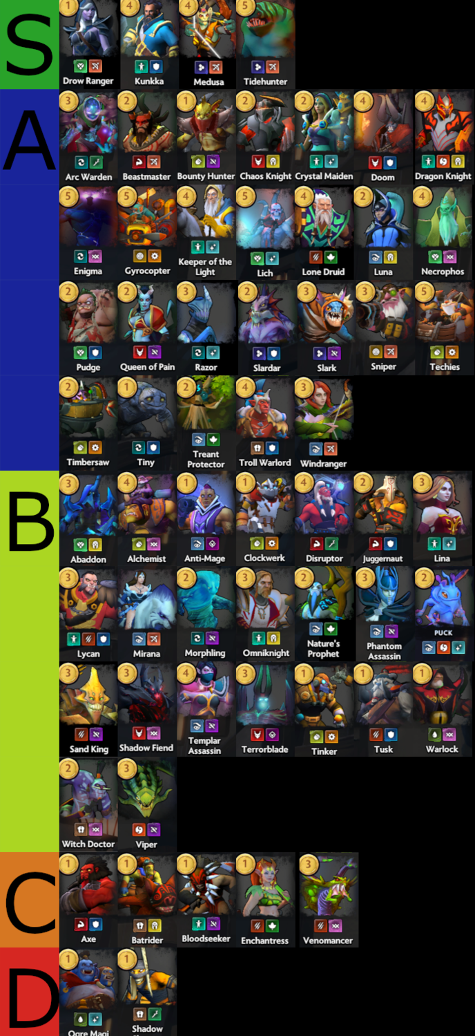 Top list dota фото 70