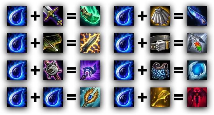 Teamfight Tactics - items, combos and bonuses