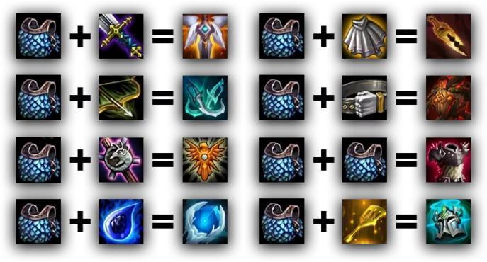 Teamfight Tactics - items, combos and bonuses