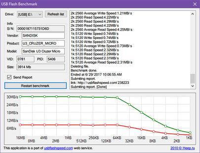 How to check the speed of a USB flash drive on Windows